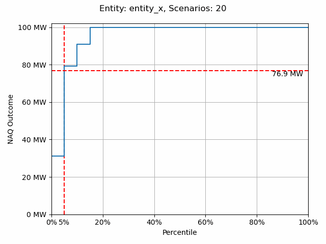 Monte Carlo Simulation